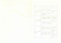 臺灣水泥公司股長級人員員工管理研討會討論題綱與筆記藏品圖，第6張