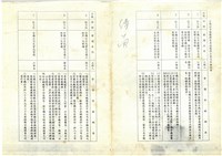 台機公司股權標售未成後歷次會議結論綱要影本藏品圖，第1張