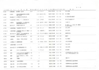 製造廠 訂貨工程進度月報表影本藏品圖，第7張