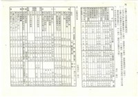 國營會辦理台機公司民營化方案協商情形簡報影本藏品圖，第2張