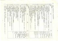國營會辦理台機公司民營化方案協商情形簡報影本藏品圖，第3張