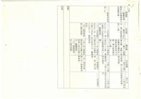 國營會辦理台機公司民營化方案協商情形簡報影本藏品圖，第4張