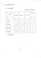 台機公司民營化規劃方案及進度影本藏品圖，第6張
