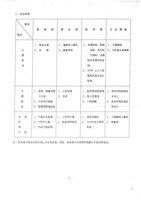 台機公司民營化規劃方案及進度影本藏品圖，第8張