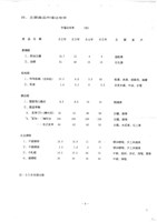 台機公司民營化規劃方案及進度影本藏品圖，第9張