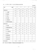 台機公司民營化規劃方案及進度影本藏品圖，第10張