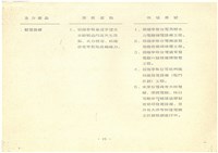 〈附件五〉重機廠延後標售補充說明資料影本藏品圖，第6張