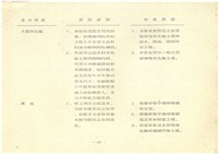 〈附件五〉重機廠延後標售補充說明資料影本藏品圖，第7張