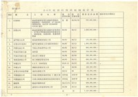 〈附件五〉重機廠延後標售補充說明資料影本藏品圖，第8張