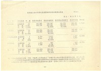 船舶廠逕行併入台電或中油報告書影本藏品圖，第12張