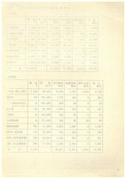 台機合金鋼廠民營化分廠出售蔚成之替代方案探討影片藏品圖，第10張