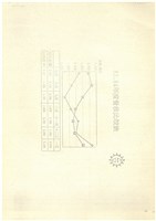 台機合金鋼廠民營化分廠出售蔚成之替代方案探討影片藏品圖，第12張