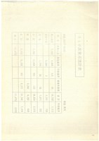 台機合金鋼廠民營化分廠出售蔚成之替代方案探討影片藏品圖，第14張