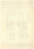 台機合金鋼廠民營化分廠出售蔚成之替代方案探討影片藏品圖，第15張