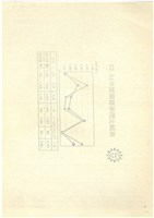 台機合金鋼廠民營化分廠出售蔚成之替代方案探討影片藏品圖，第16張