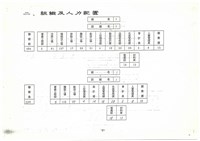 船舶廠業務報告影本藏品圖，第4張