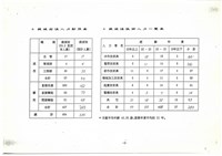 船舶廠業務報告影本藏品圖，第5張