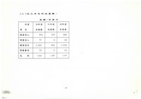 船舶廠業務報告影本藏品圖，第9張