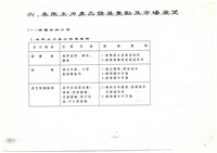 船舶廠業務報告影本藏品圖，第14張