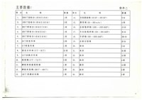 船舶廠業務報告影本藏品圖，第18張