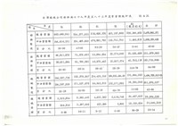 船舶廠業務報告影本藏品圖，第20張