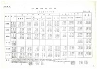 分廠損損益簡表影本藏品圖，第1張