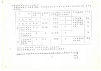 台機公司文獻檔案影本藏品圖，第3張