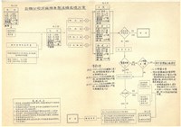 臺機公司各廠相關文獻彙整手稿影本藏品圖，第3張