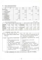 台機公司股權標售後續方案文獻影本藏品圖，第3張