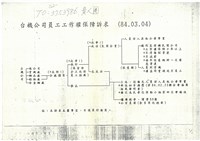 台機公司員工工作權保障訴求影本藏品圖，第1張