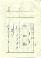 立法院公報初稿影本藏品圖，第36張