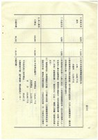 立法院公報初稿影本藏品圖，第38張