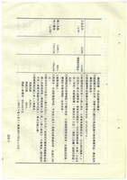 立法院公報初稿影本藏品圖，第45張