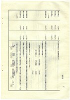 立法院公報初稿影本藏品圖，第46張