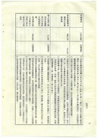 立法院公報初稿影本藏品圖，第48張