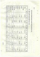 立法院公報初稿影本藏品圖，第51張
