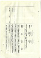立法院公報初稿影本藏品圖，第69張