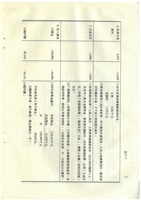 立法院公報初稿影本藏品圖，第70張