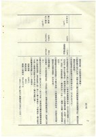 立法院公報初稿影本藏品圖，第76張
