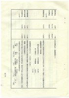立法院公報初稿影本藏品圖，第77張