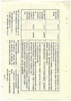 立法院公報初稿影本藏品圖，第79張