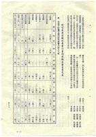 立法院公報初稿影本藏品圖，第81張