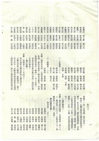 立法院公報初稿影本藏品圖，第100張