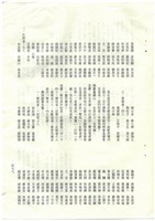 立法院公報初稿影本藏品圖，第101張