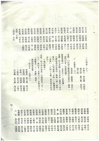 立法院公報初稿影本藏品圖，第103張