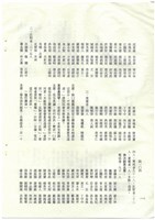 立法院公報初稿影本藏品圖，第106張