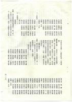 立法院公報初稿影本藏品圖，第107張