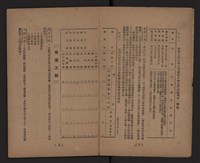 臺灣省水泥工業藏品圖，第3張