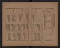 臺灣省水泥工業藏品圖，第4張