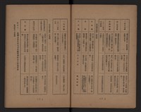 臺灣省水泥工業藏品圖，第5張